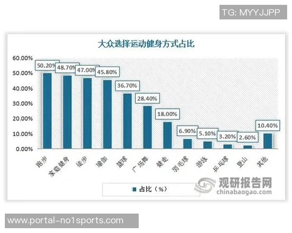 足球与篮球运动参与人数的对比分析与影响因素探讨 足球与篮球运动参与人数的对比分析与影响因素探讨