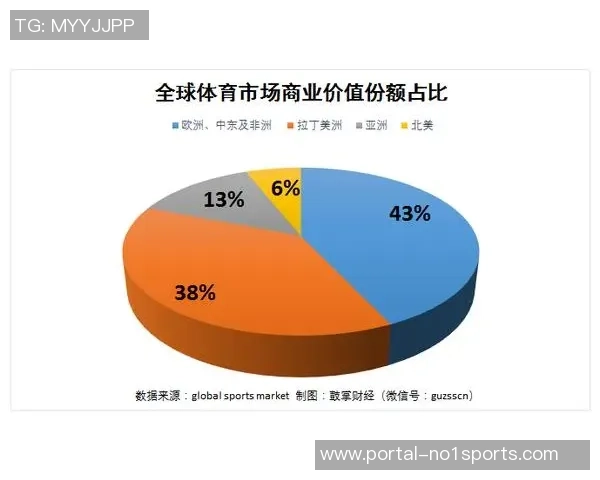 足球产业新机遇生产与上市的完美结合助力市场发展
